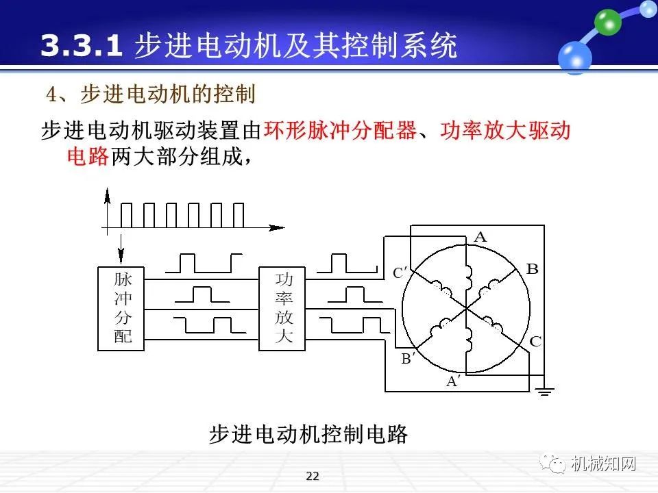 伺服系统