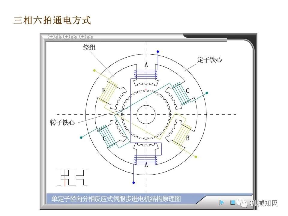 伺服系统