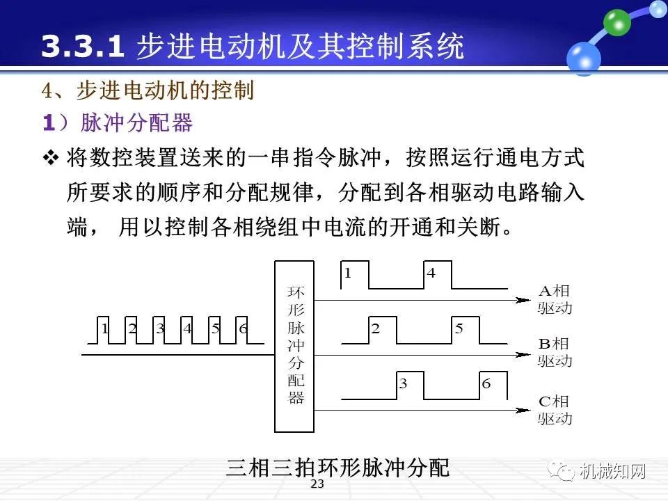 伺服系统