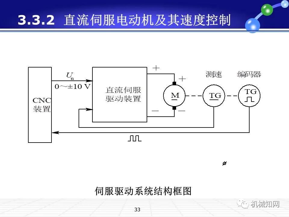 伺服系统