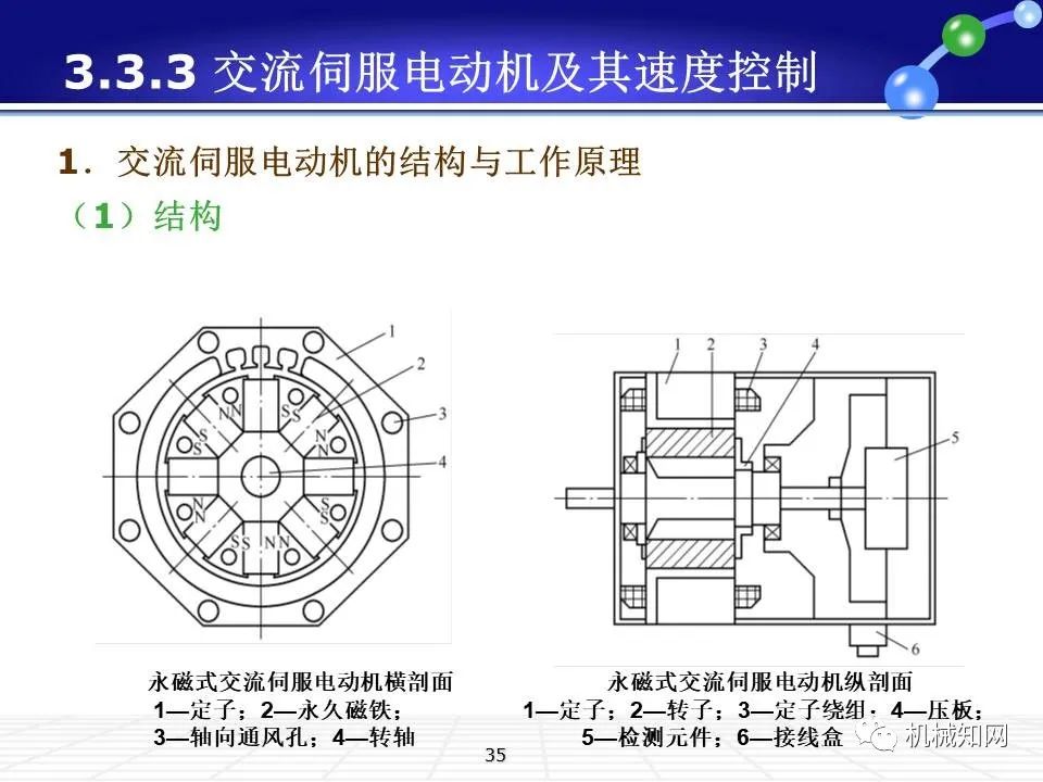 伺服系统