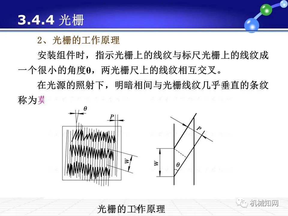 伺服系统