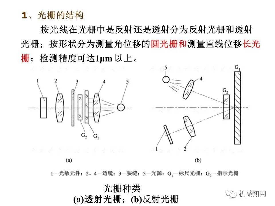 伺服系统