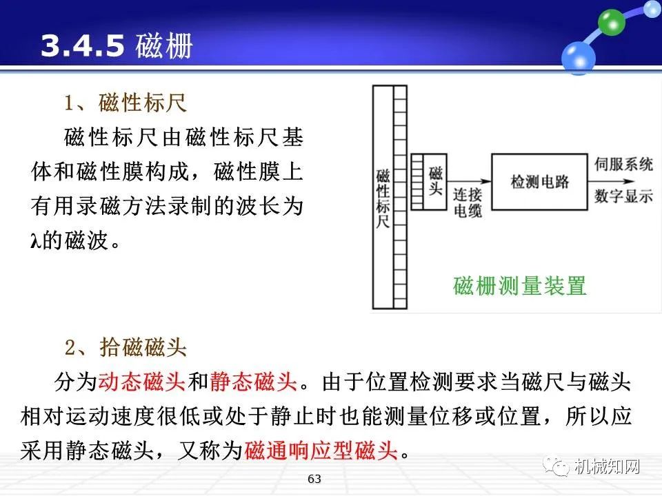 伺服系统