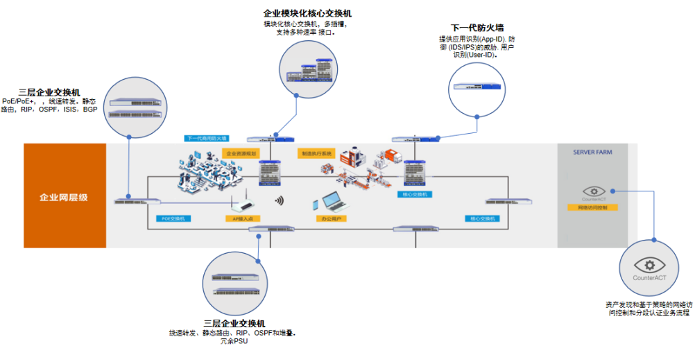 工业物联网