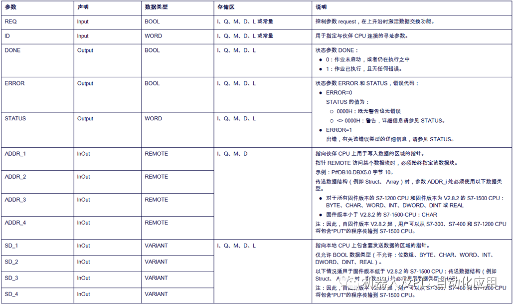 UDP协议