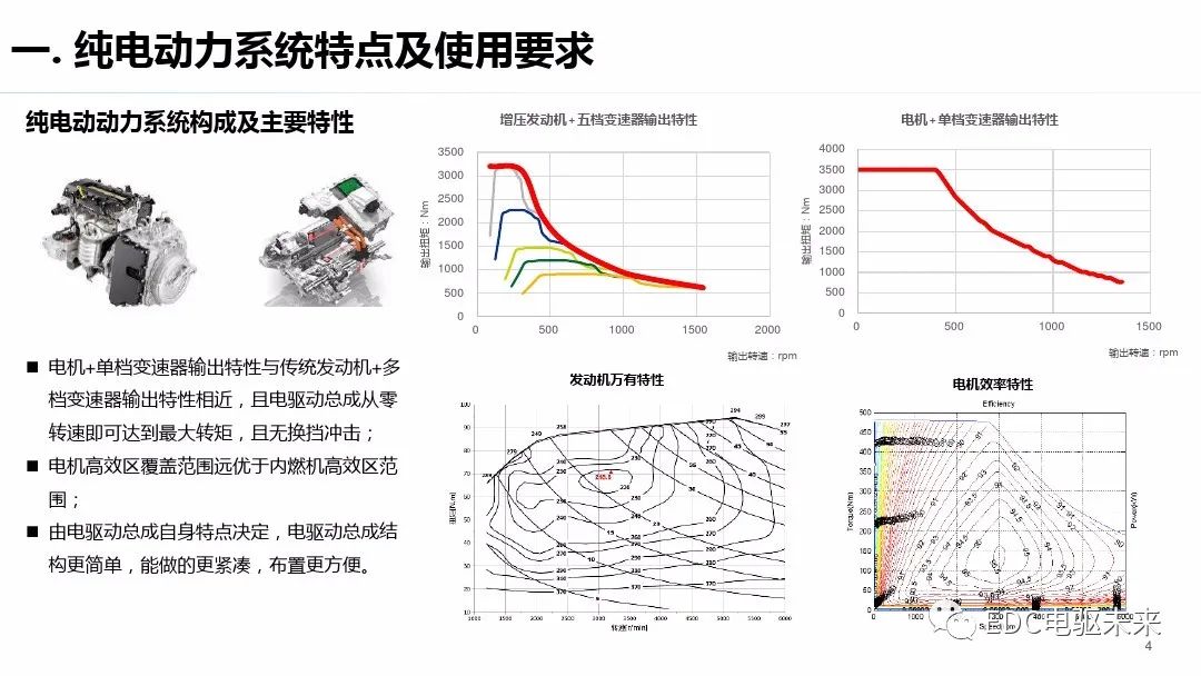 驱动系统