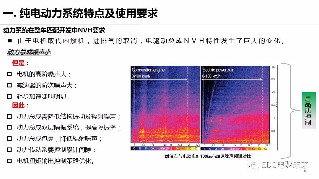 驱动系统