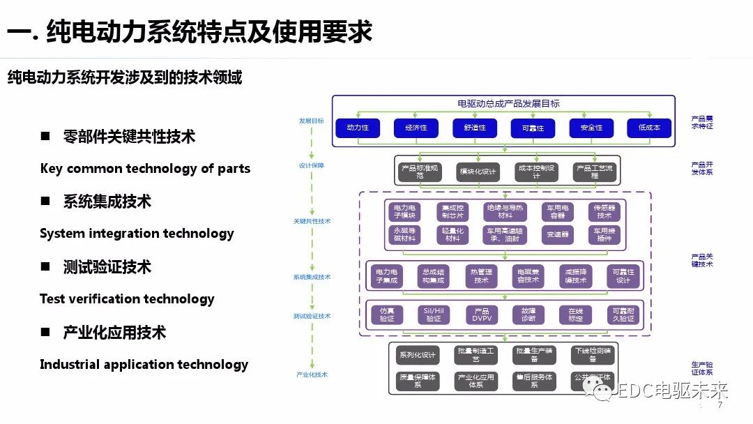 驱动系统