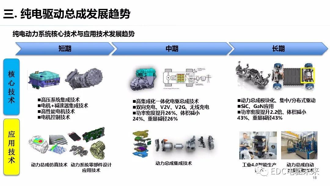 驱动系统