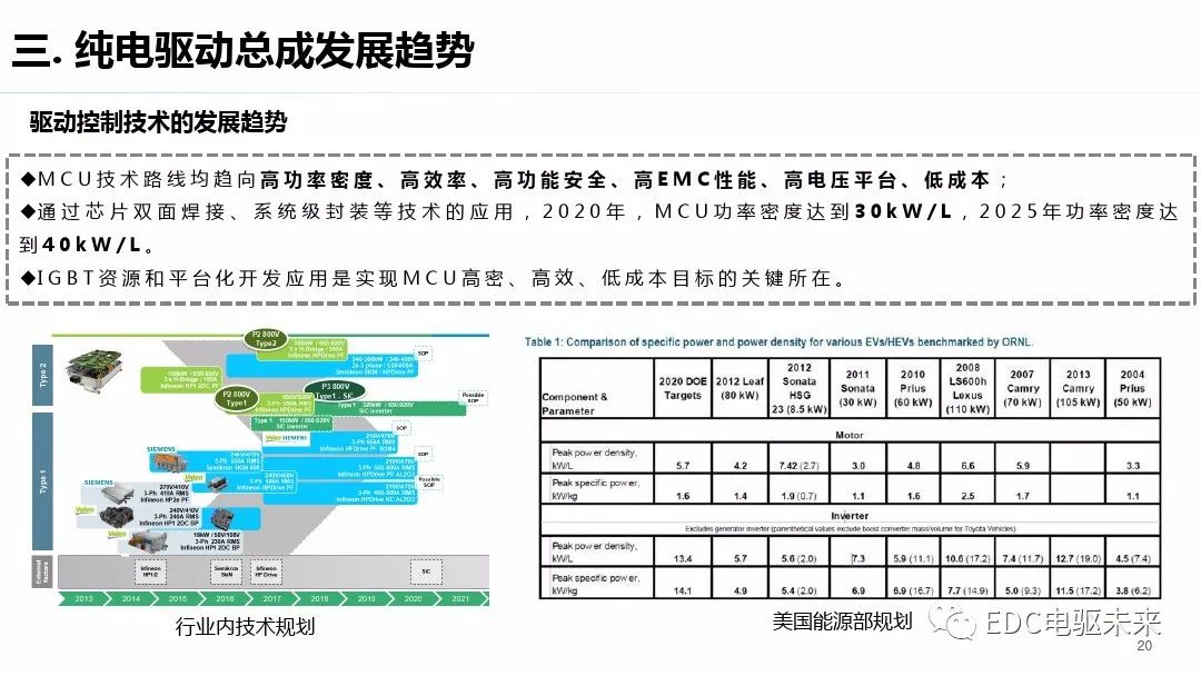 驱动系统