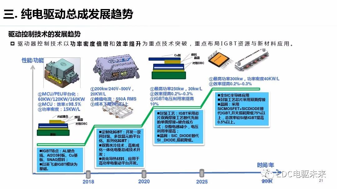 驱动系统