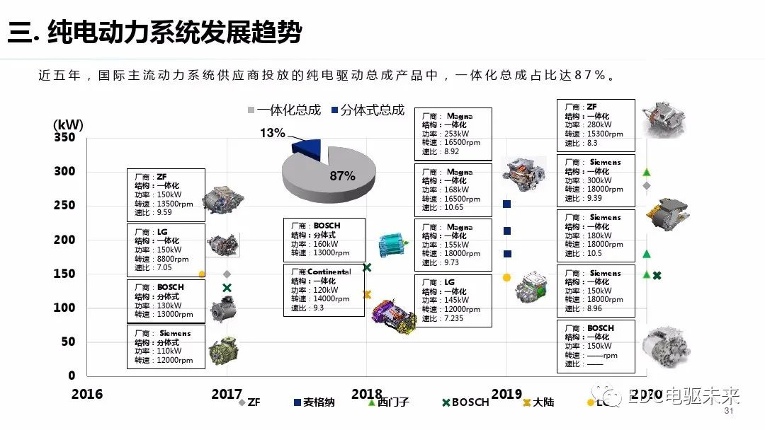 驱动系统