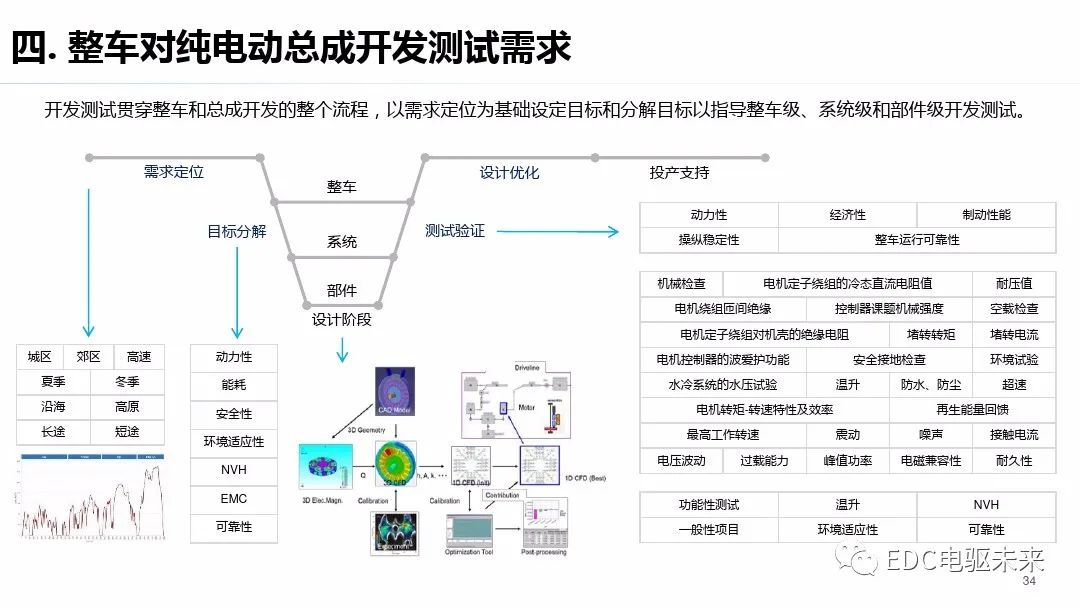 驱动系统