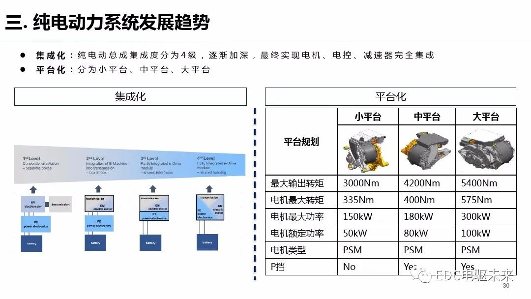 驱动系统