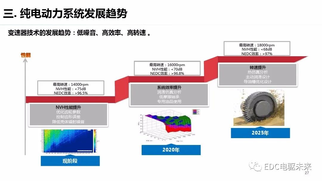 驱动系统