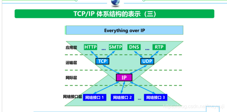 计算机网络