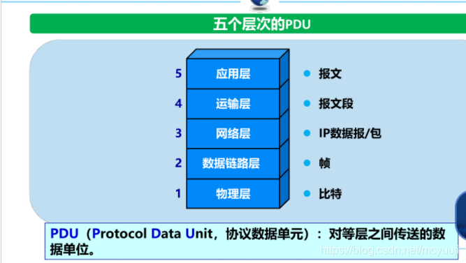 计算机网络