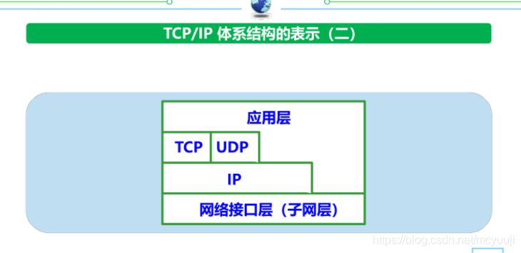 计算机网络