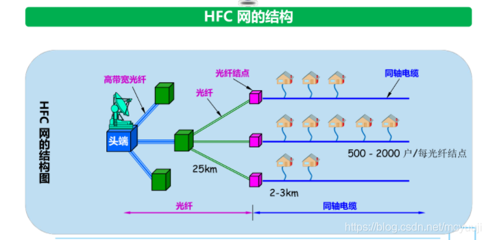 计算机网络