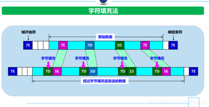 计算机网络