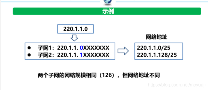 计算机网络