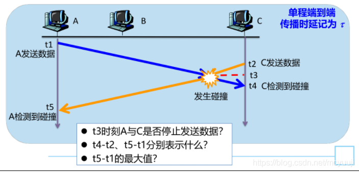 计算机网络