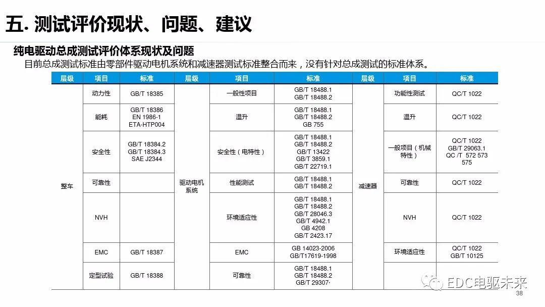 驱动系统