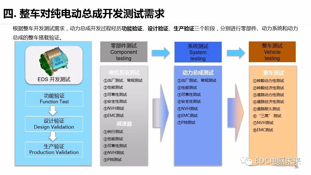 驱动系统