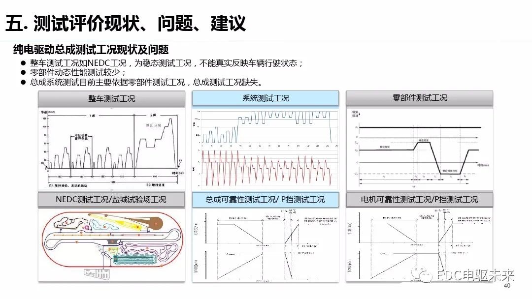 驱动系统