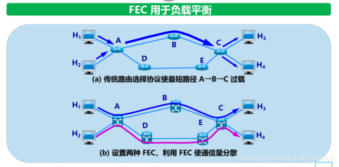 计算机网络