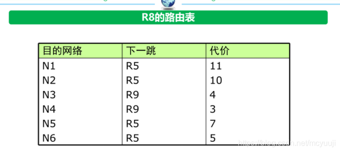 计算机网络