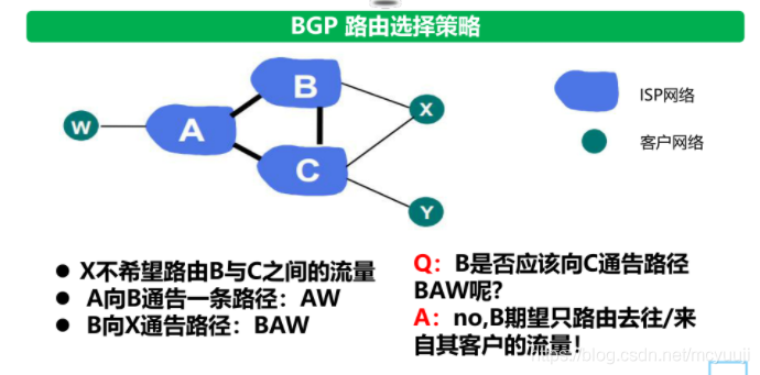 计算机网络