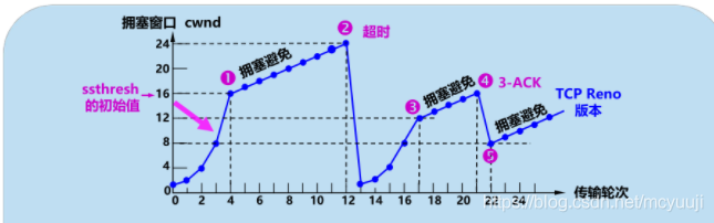 计算机网络