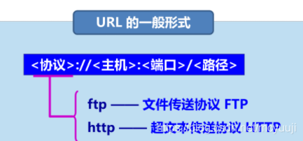 计算机网络