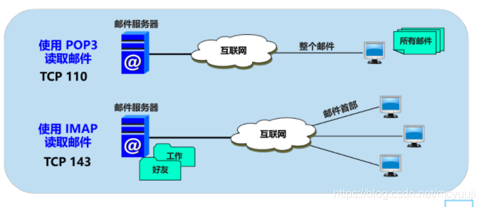 计算机网络