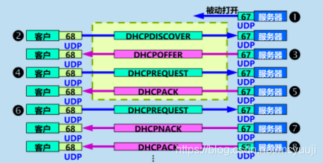 计算机网络