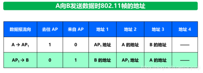 计算机网络