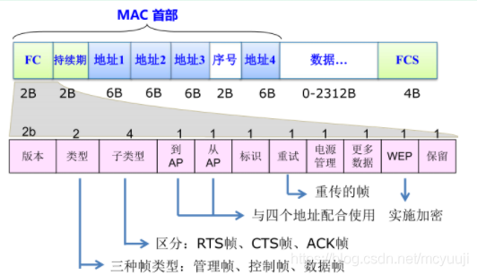 计算机网络