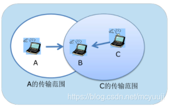 计算机网络