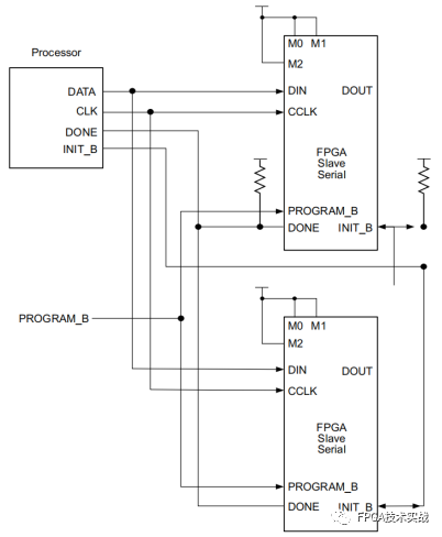 JTAG