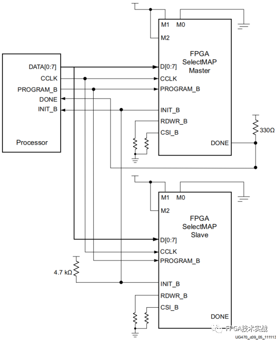 JTAG