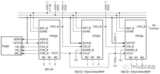 JTAG