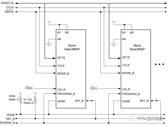 JTAG