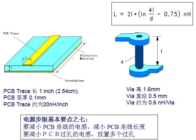 pcb