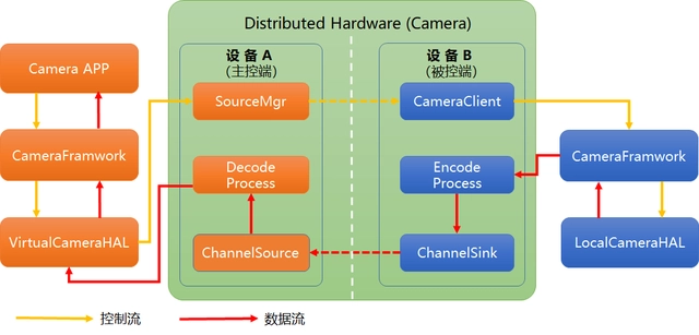 eeb726ac-b069-11ed-bfe3-dac502259ad0.png