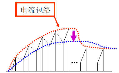 开关电源