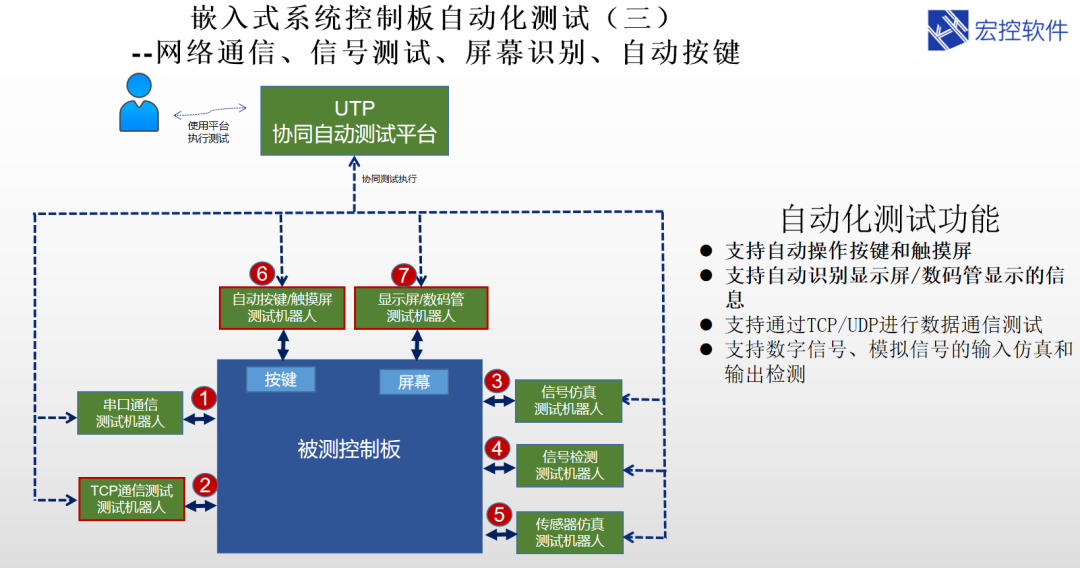 嵌入式系统