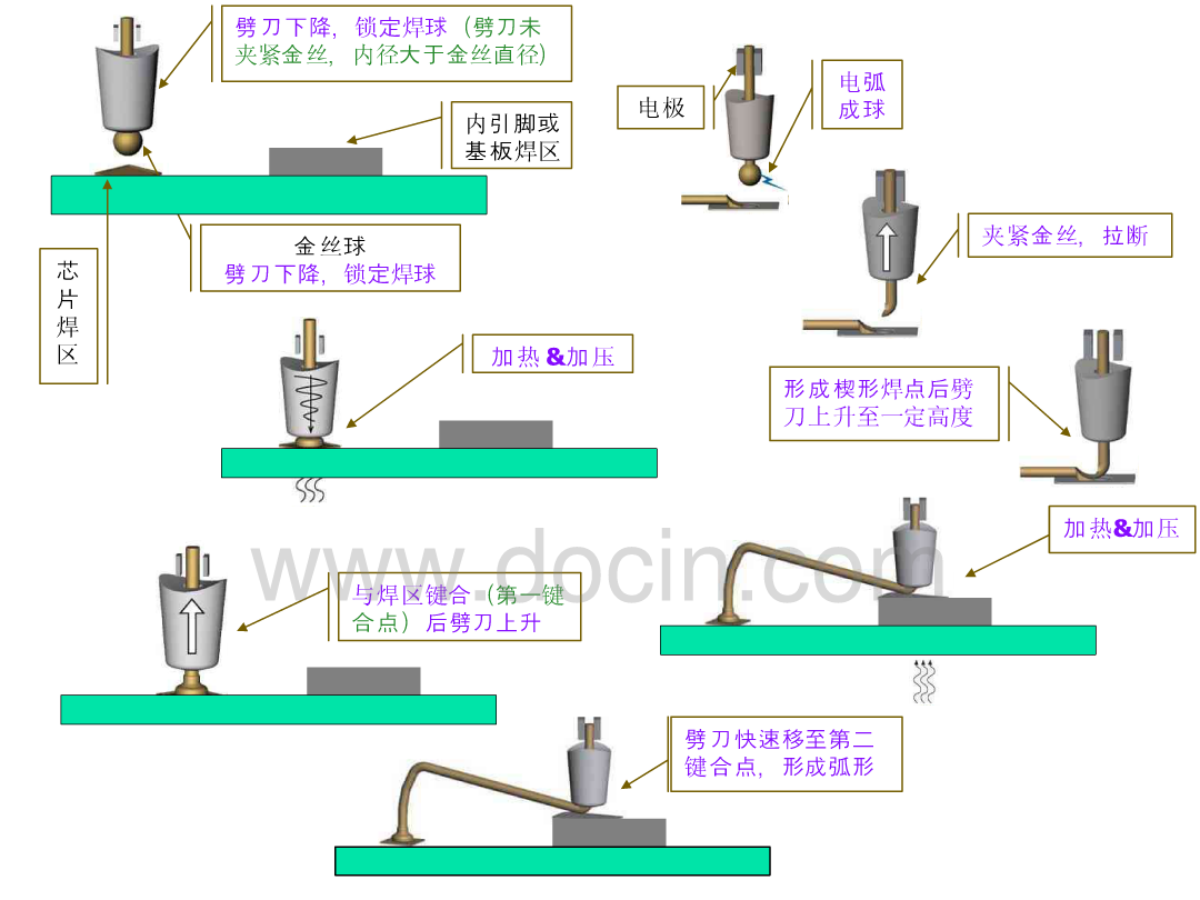 互连技术