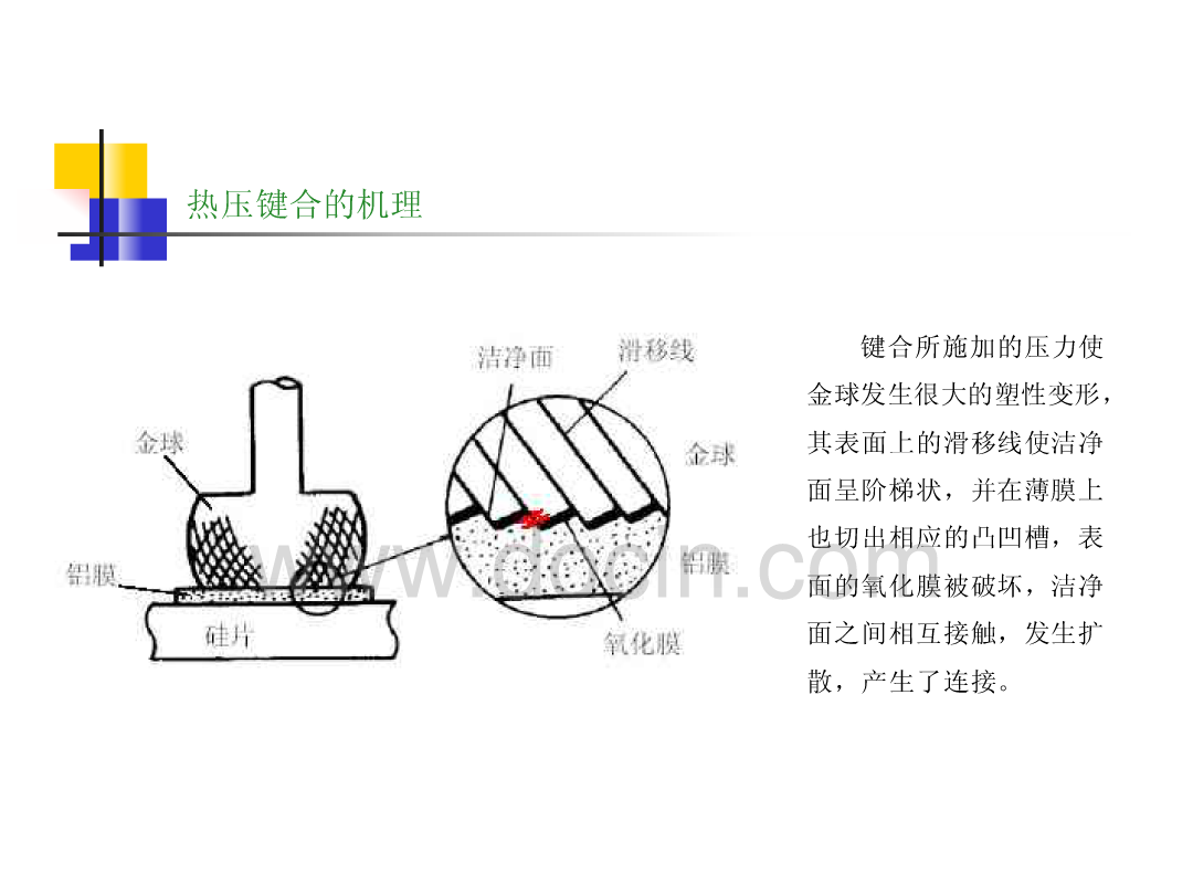 互连技术